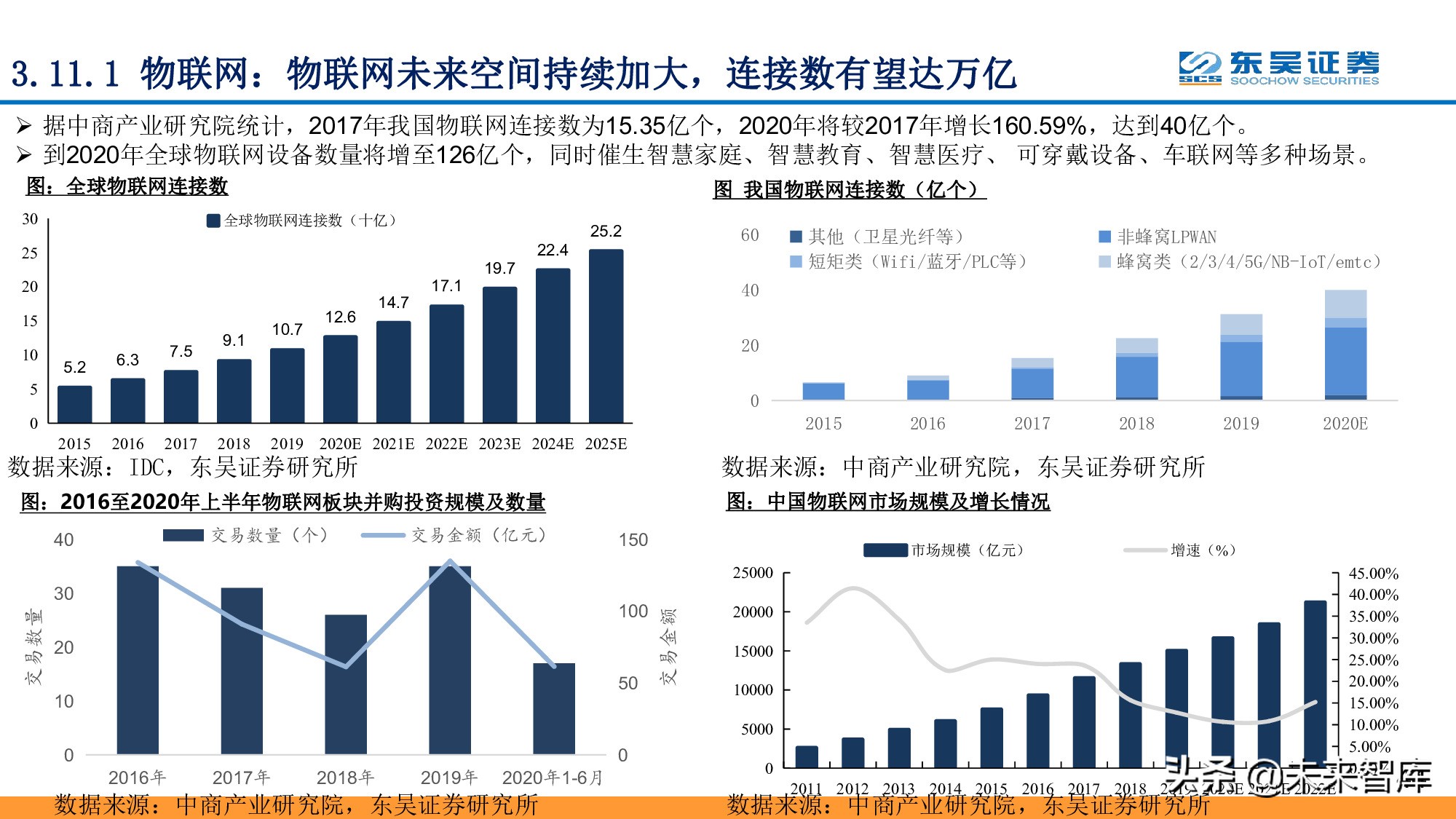 全面擁抱“數(shù)字加+”：從數(shù)字新基建到數(shù)字平臺(tái)及服務(wù)
