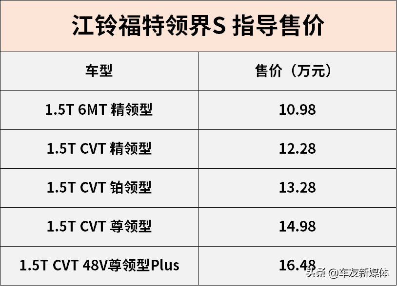 经济实惠选铂领型、一步到位上尊领型 江铃福特领界S导购