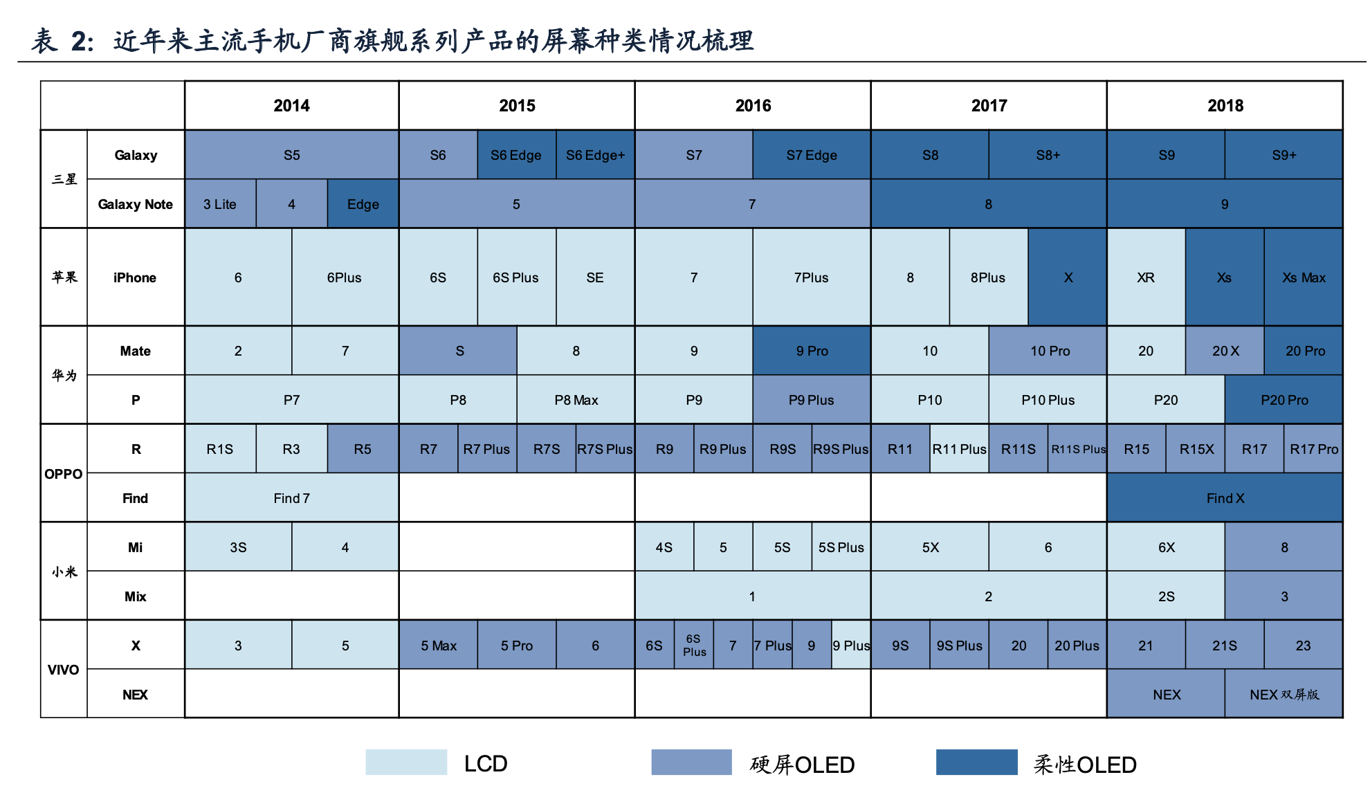 智能手機(jī)折疊屏創(chuàng)新趨勢及柔性O(shè)LED產(chǎn)業(yè)鏈投資機(jī)會分析