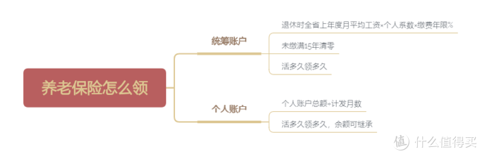 社保养老金政策：3000字长文详细解读 第4张