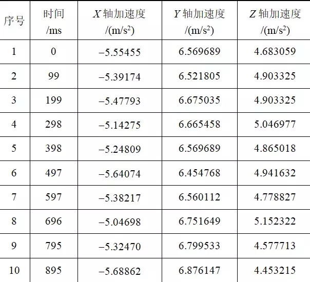 準(zhǔn)確率達(dá)93.75%的學(xué)習(xí)狀態(tài)識(shí)別新技術(shù)，可有效提升教學(xué)效率