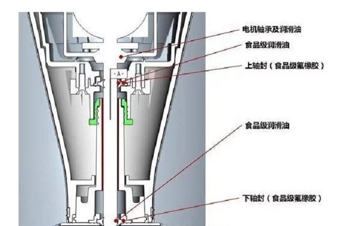 「上海战神GPK777轴承公司*解决方案」战神GPK777微型轴承，引领豆浆机新革命