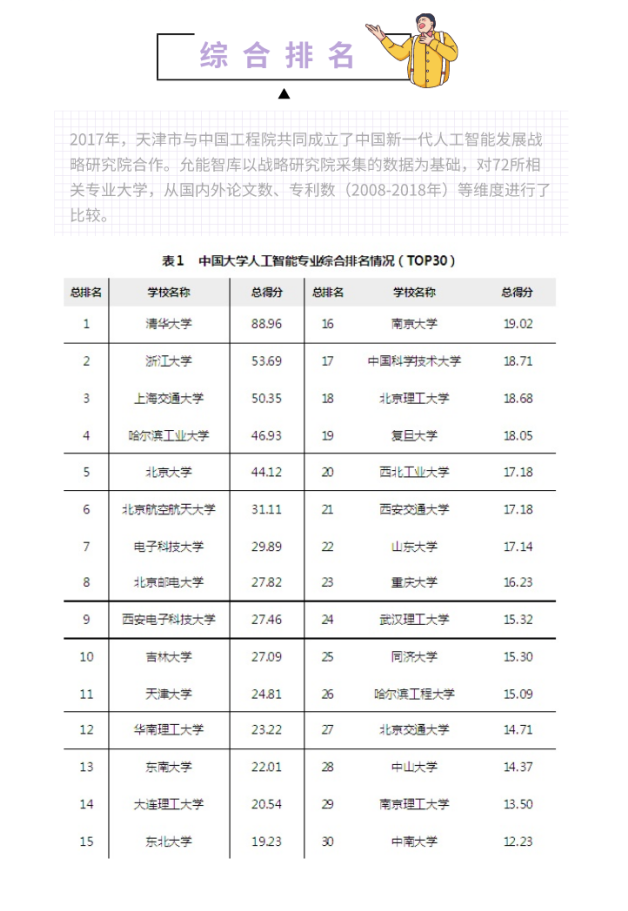 刚毕业就60W年薪，读的人工智能专业，一不小心就成了“风口”