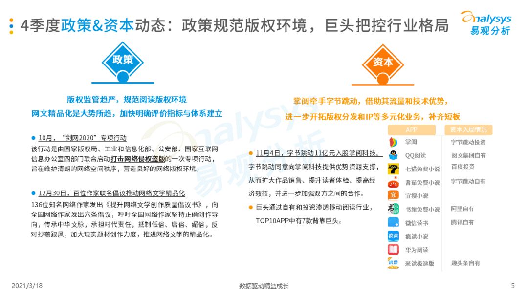 2020年第四季度中国移动阅读市场季度洞察