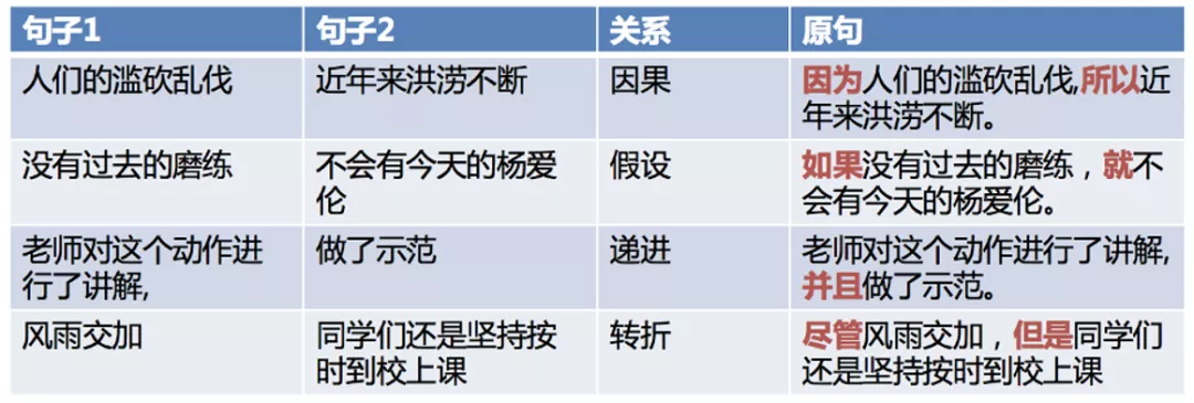 NLP玩得溜，「兵器」得趁手：GLUE排行第一那种，了解下？