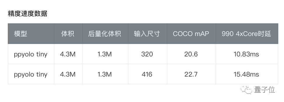 超越YOLOv5，1.3M超轻量，高效易用，目标检测领域这一个就够了