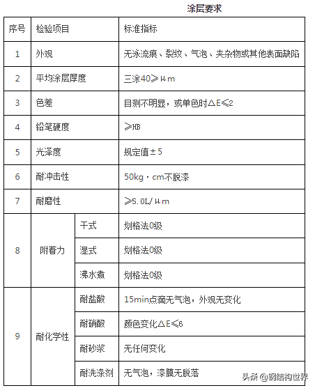 「分享」超详细！铝板幕墙施工工艺