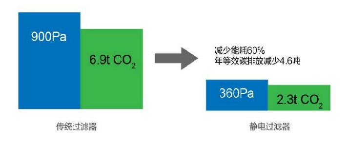 中大型压铸机烟气净化及节能技术