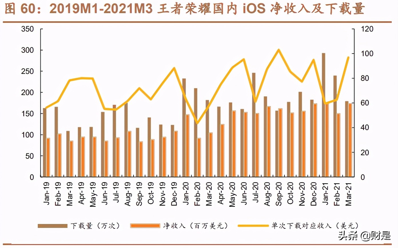 金融科技专题研究报告：深度解析腾讯金融科技