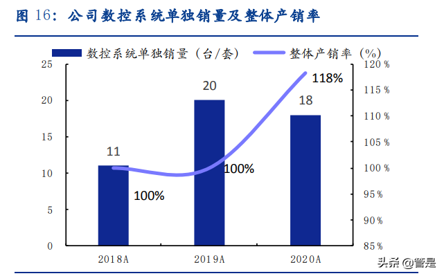 科德数控专题报告：专精特新小巨人，国产替代进行时