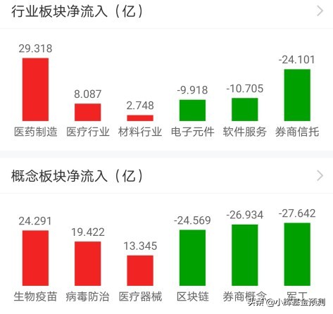 9月23日小辉基金：生物医药中国最强