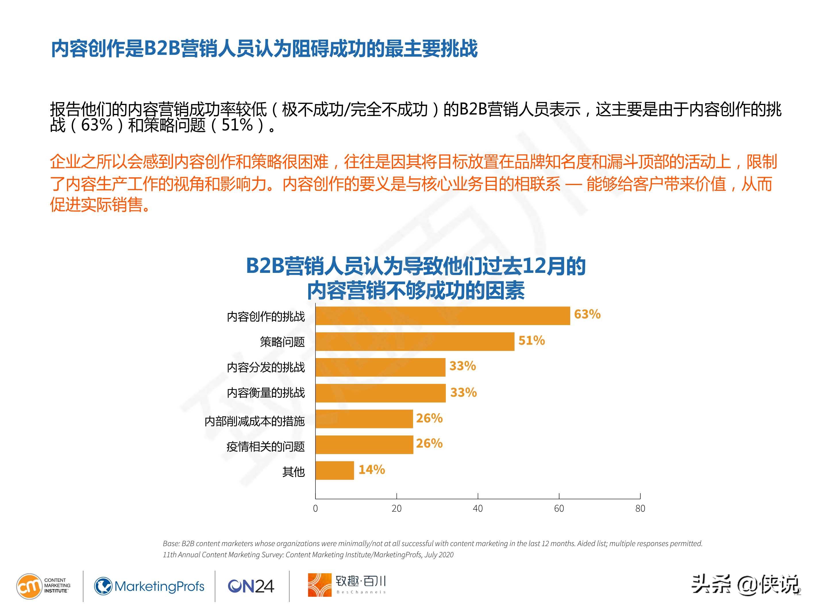 CMI：2021年B2B内容营销白皮书