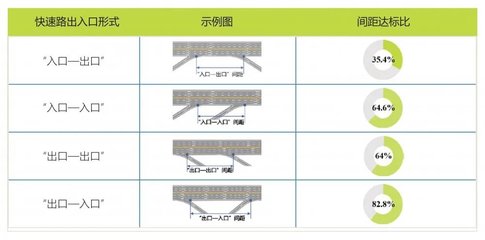 重磅！《中國(guó)重點(diǎn)城市道路網(wǎng)結(jié)構(gòu)畫像報(bào)告》正式發(fā)布