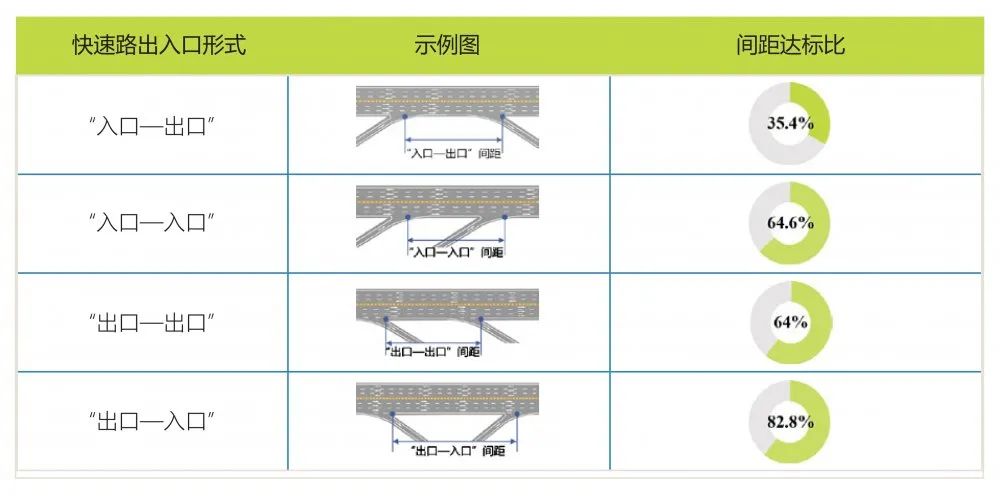 重磅！《中國(guó)重點(diǎn)城市道路網(wǎng)結(jié)構(gòu)畫(huà)像報(bào)告》正式發(fā)布