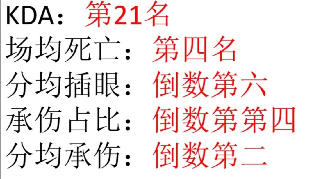 Thy/神一样的上单为何如今成为众矢之的？透过数据分析一下