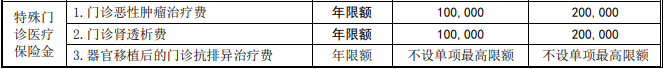 医疗险科普：没避开这些坑，我劝你谨慎入手医疗险 第27张