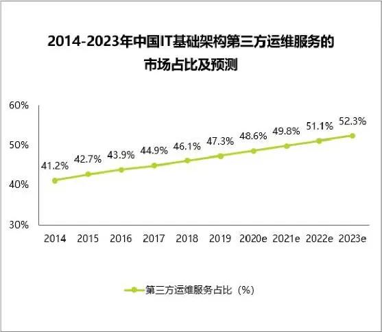 IT服务灵工平台神州邦邦完成洛克资本数千万元Pre-A轮融资