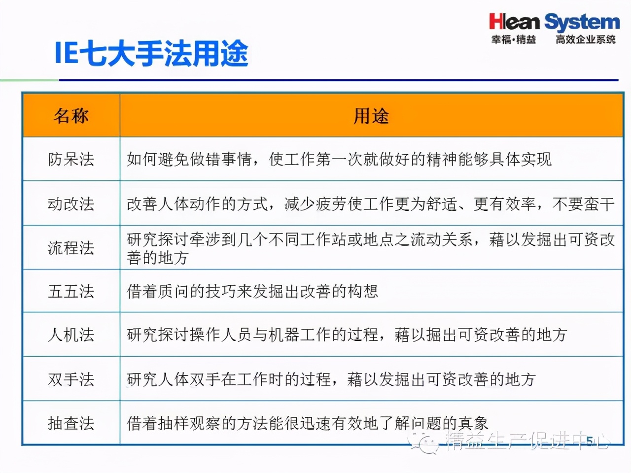 「精益學堂」IE七大手法基礎
