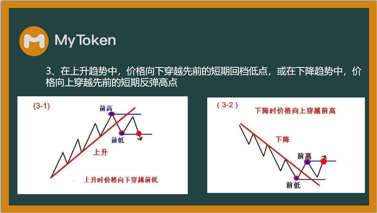 虚拟货币晚评：比特币牛市决胜时间窗口已胜！真正的大牛市要来？