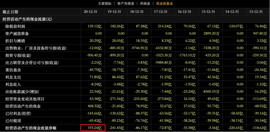 富力的降杠杆，李思廉的痛
