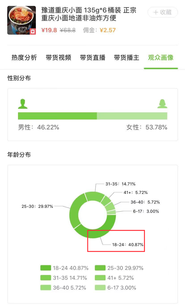 抖音有什么热卖商品、有哪些实用的推广方法（爆品GMV达36万）