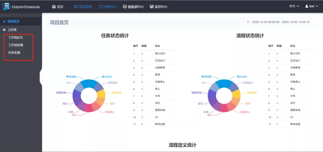 任务调度系统的后起之秀——DolphinScheduler(二)