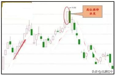庄家如何利用封板资金出货？不想穷下去务必看