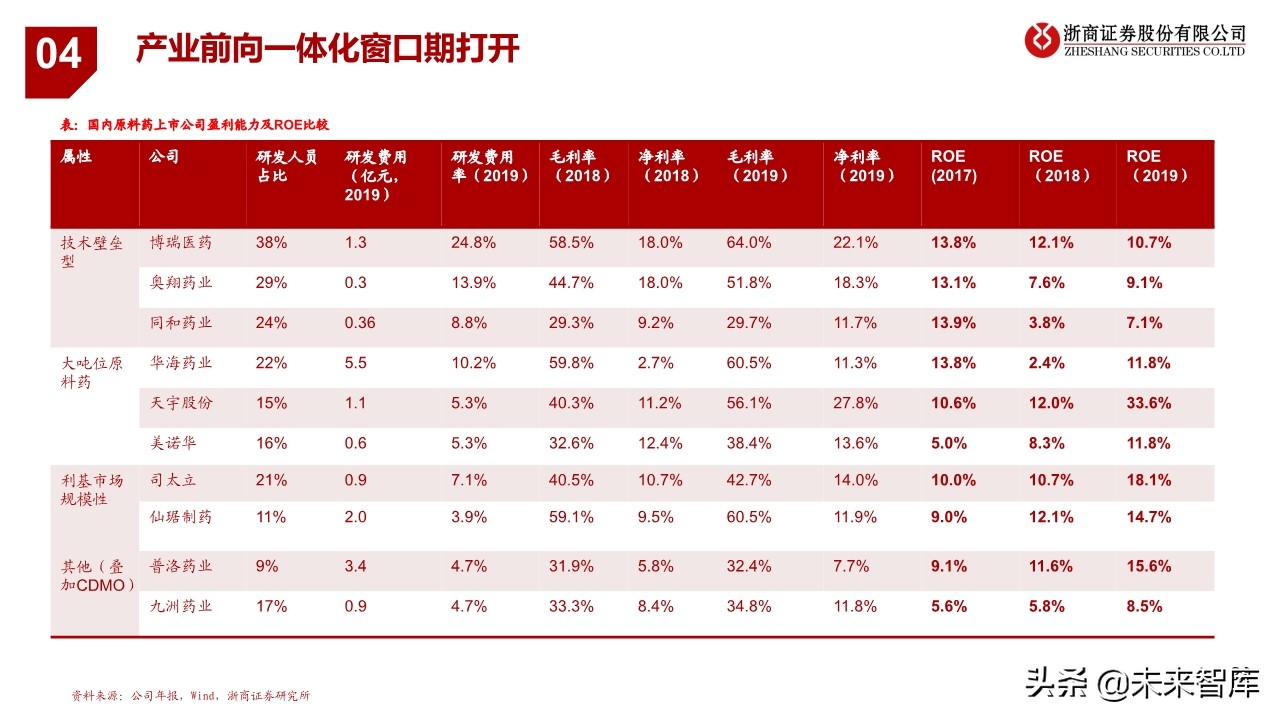 特色原料药行业研究与投资框架：从成长性属性看API投资逻辑