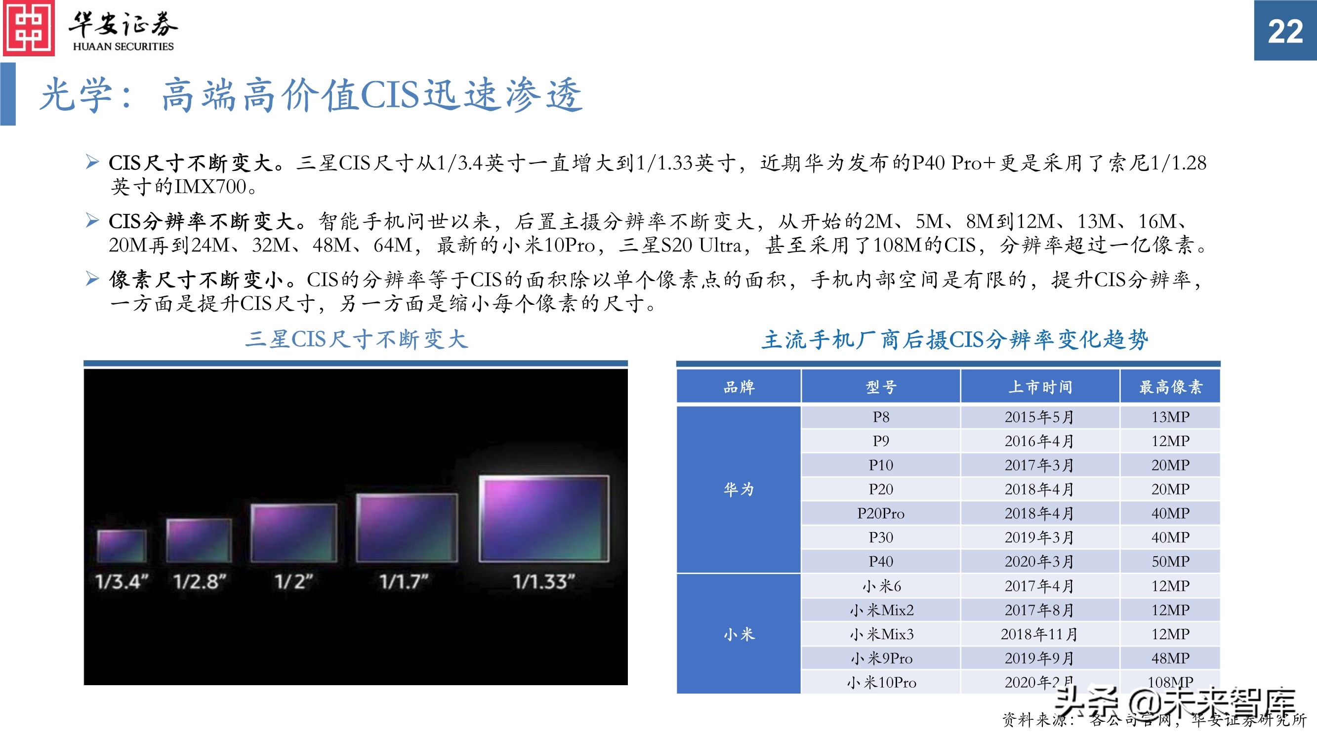 电子行业投资策略：芯片百花齐放，电子创新不止