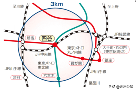 东京JR中央线上的宝藏——原来人气站台的租金可以这么高