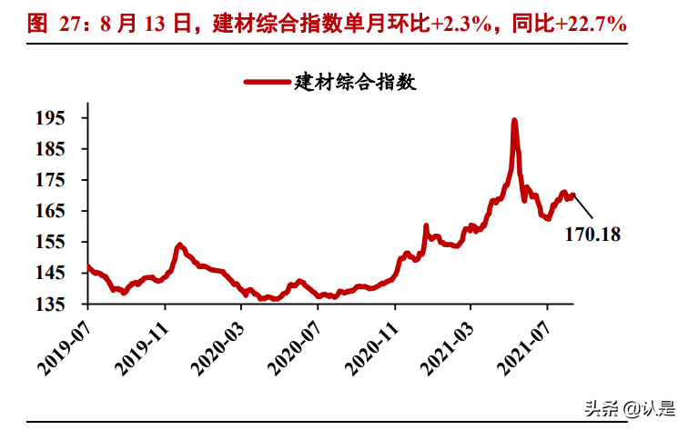 建筑装饰行业专题报告：施工迎旺季、基建提预期