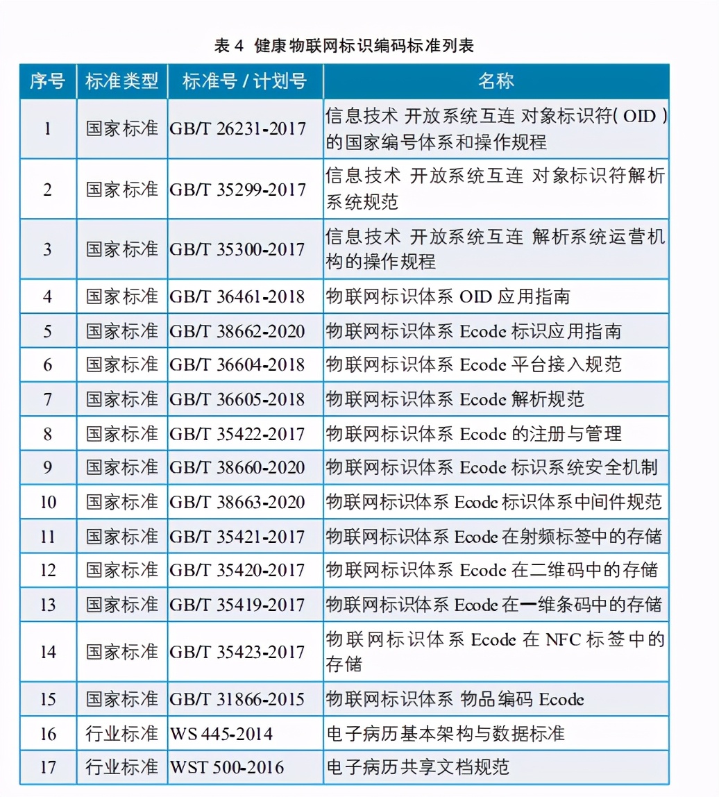 2020健康物联网白皮书