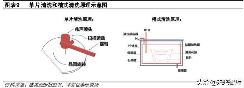 半导体清洗设备行业专题研究与投资策略