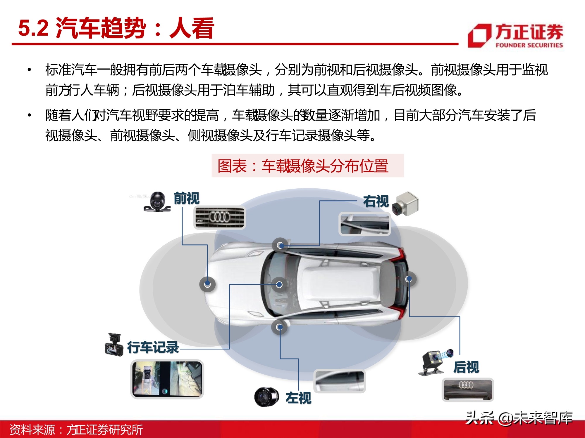 汽车半导体产业123页深度研究报告