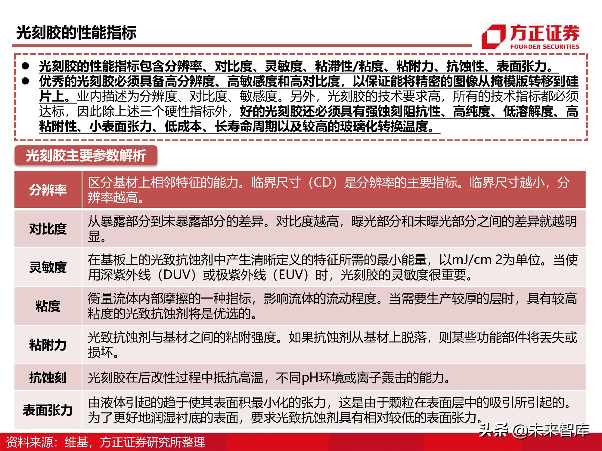 半导体产业链专题研究报告：光刻胶行业深度研究