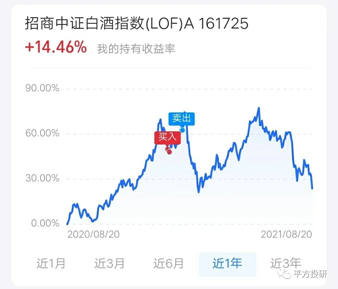 市场现状及原因分析