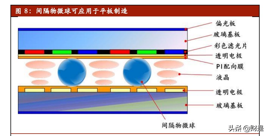 纳微科技专题研究：科技服务领域的纳米微球“芯”
