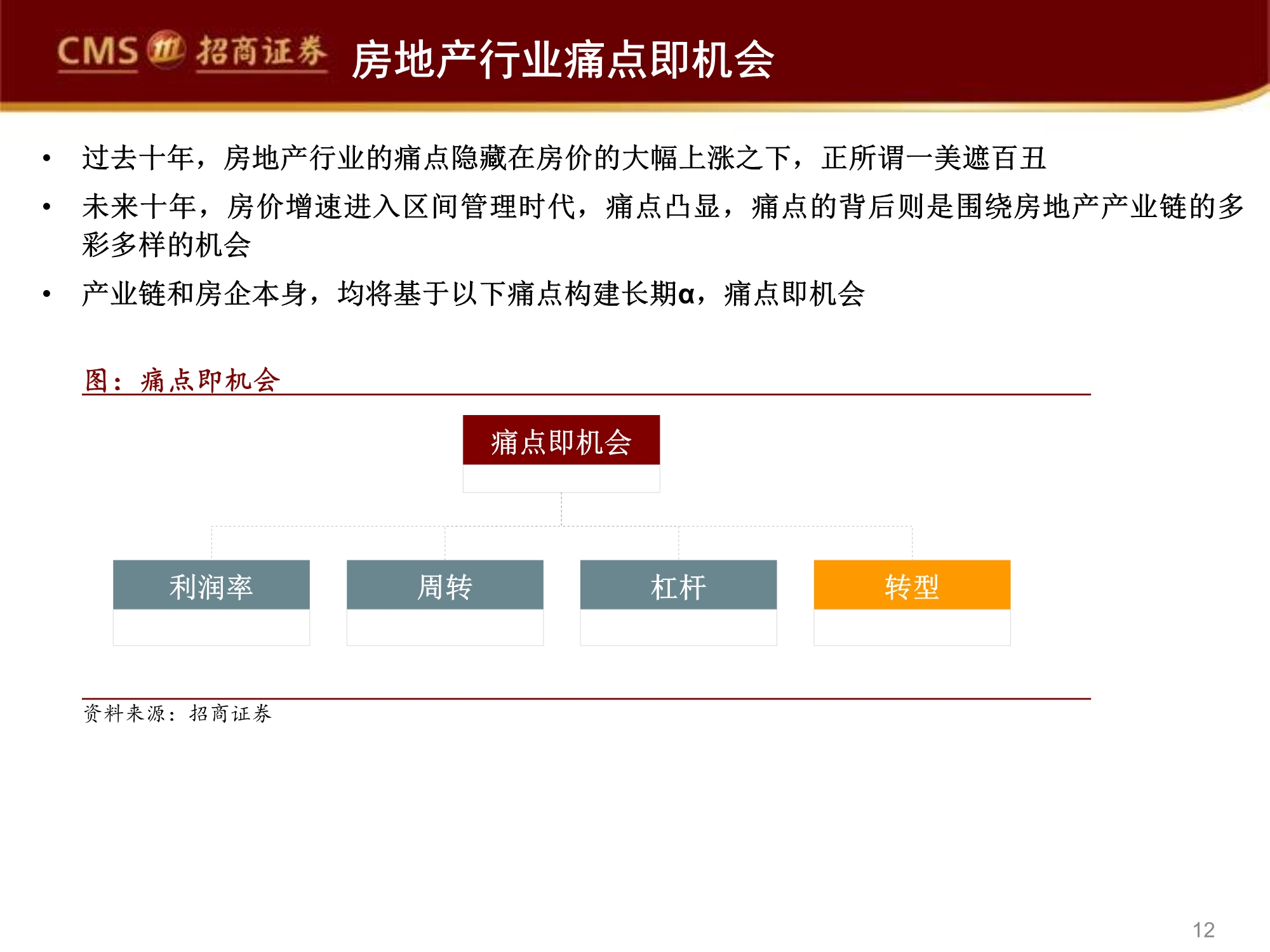 房地產行業投資深度報告如何尋找房地產產業鏈投資機會