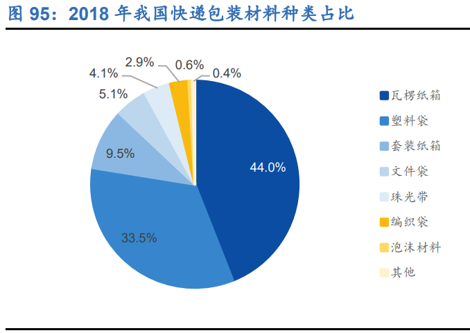 造纸行业深度研究报告：周期、成本、成长角度分析