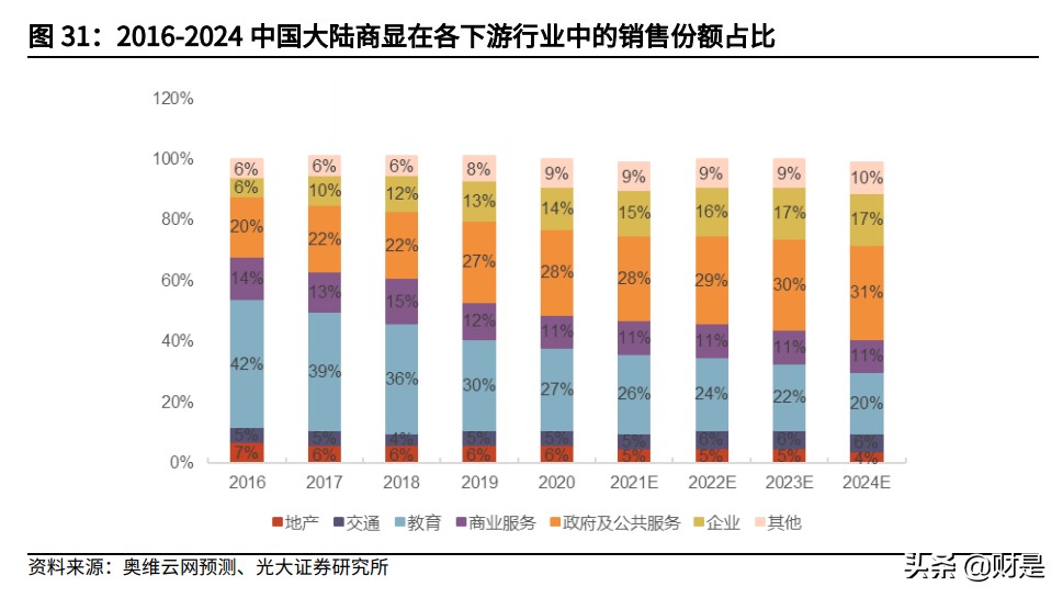 瑞芯微投资价值分析报告：国产替代机遇打造AIoT-SoC芯片龙头
