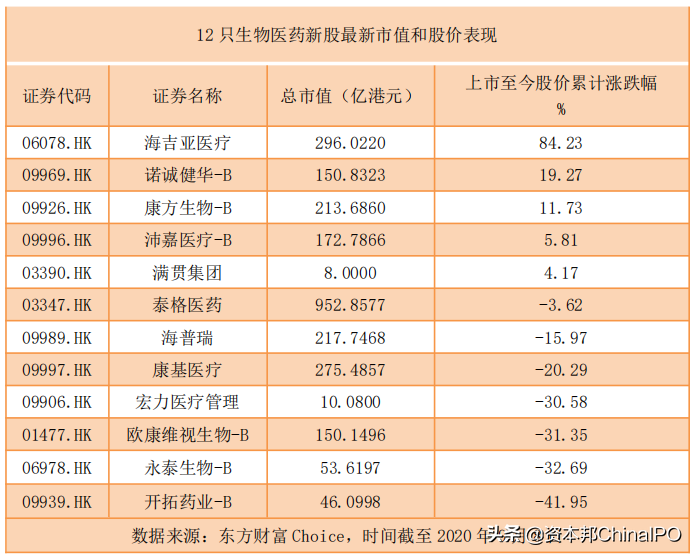 生物医药公司：中场喜忧参半，下半年新冠疫苗竞赛谁胜？