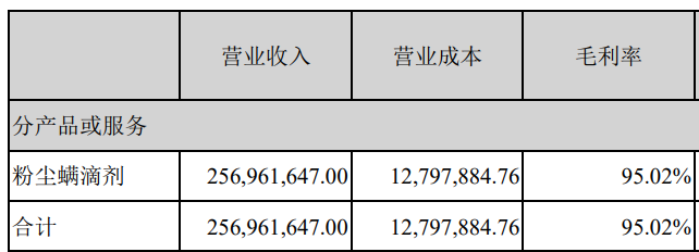 2020年成本最低十家公司，毛利率均高于90%，茅台竟未上榜