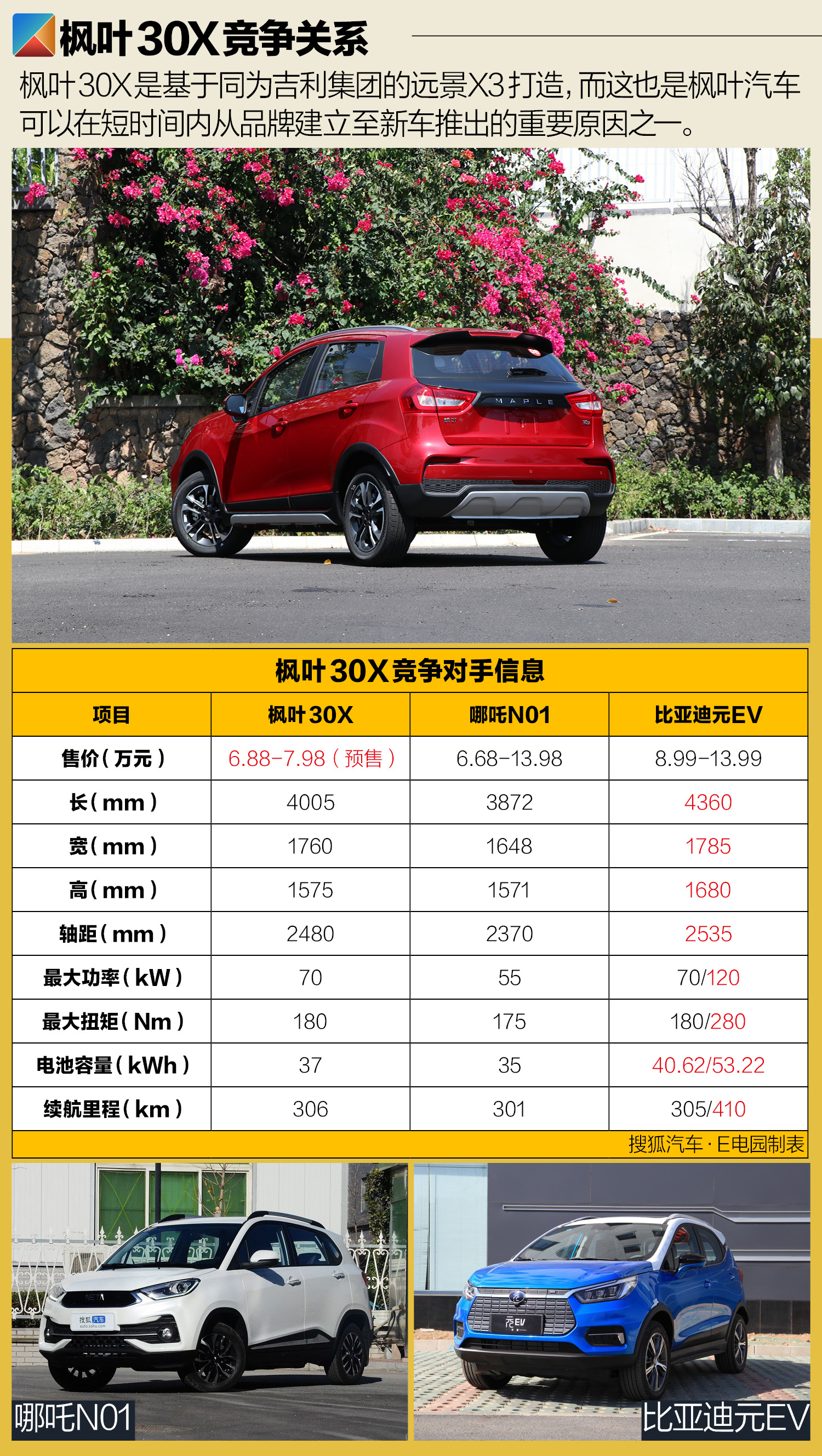 做工扎实\u002F不乏惊喜 试驾枫叶30X