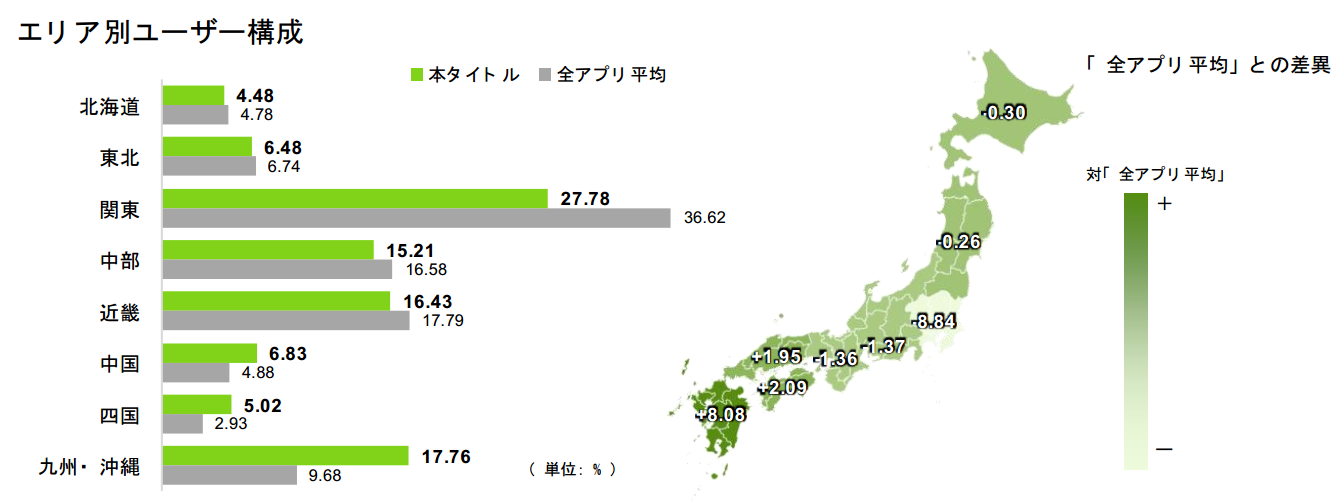《荒野行动》为何成为日本市场海外手游第一名？