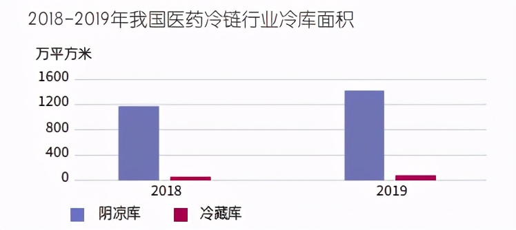 中国物流地产市场白皮书：勇毅笃行，蓄势而发