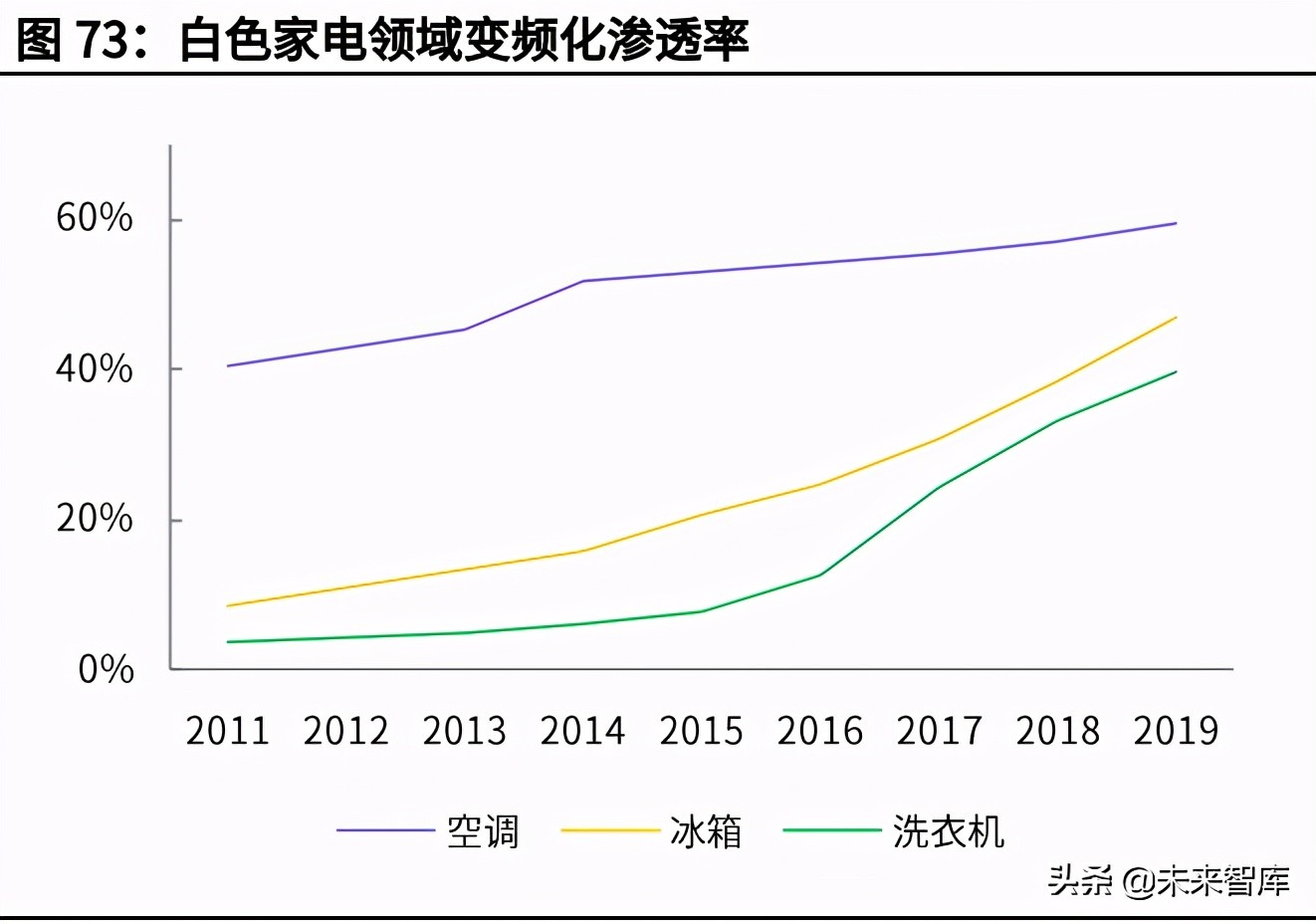 碳中和深度研究报告：大重构与六大碳减排路线