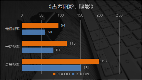 越级性能 一手光追体验 映众RTX 2070 SUPER冰龙超级版Ultra实测