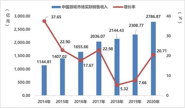 网游防沉迷：一场延续15年的未竟之战