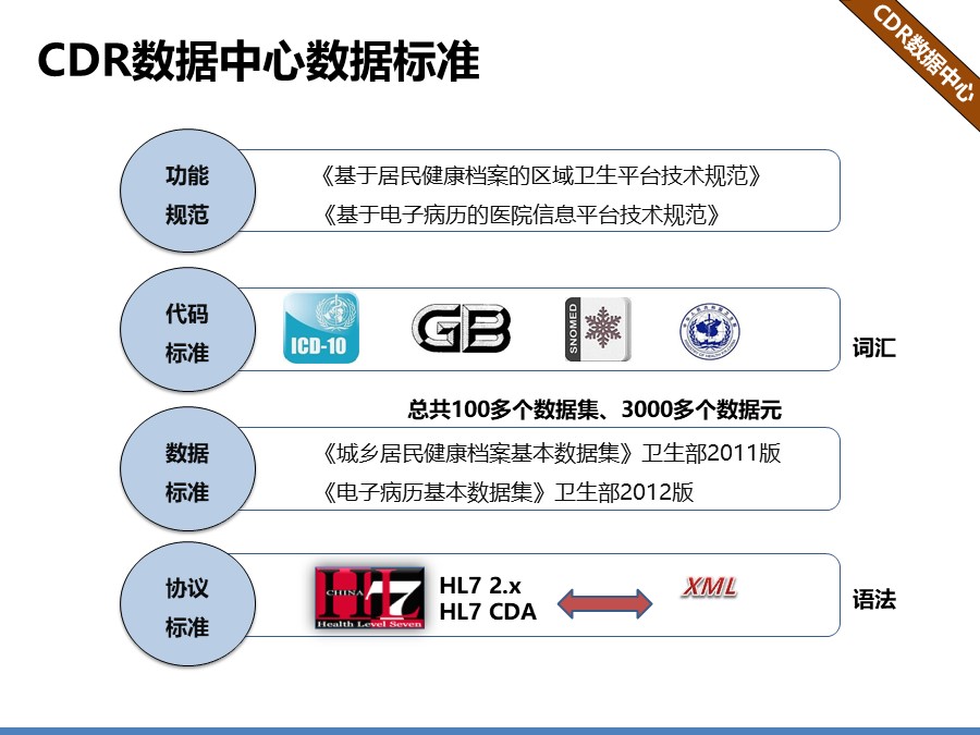 医院信息化集成平台解决方案建议分享