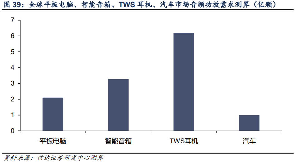 艾为电子专题研究报告：音频功放IC设计龙头，声光电射手齐开花